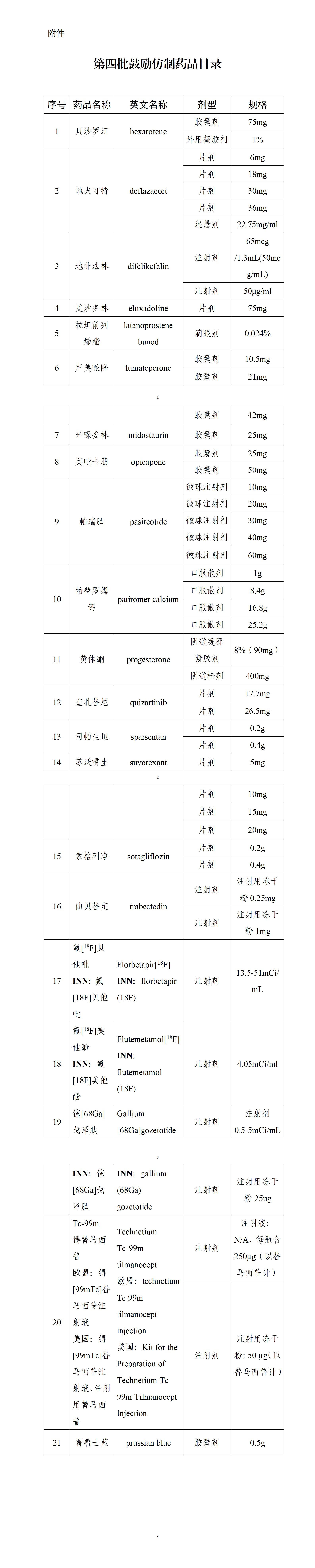 第四批鼓励仿制药品目录_01.jpg